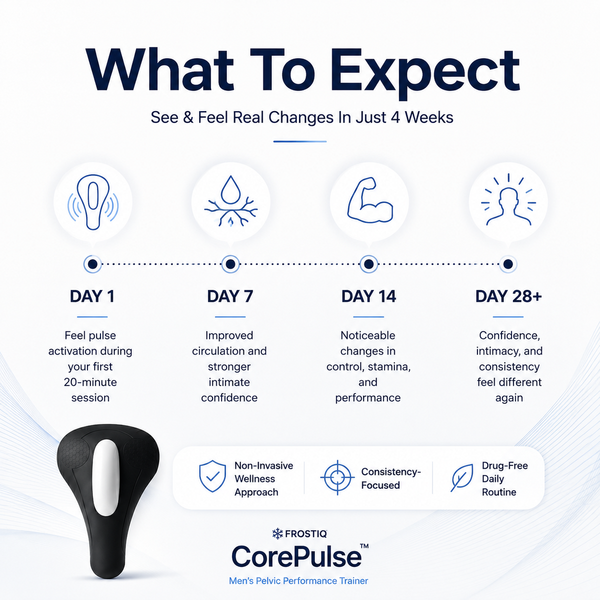 FROSTIQ CorePulse™