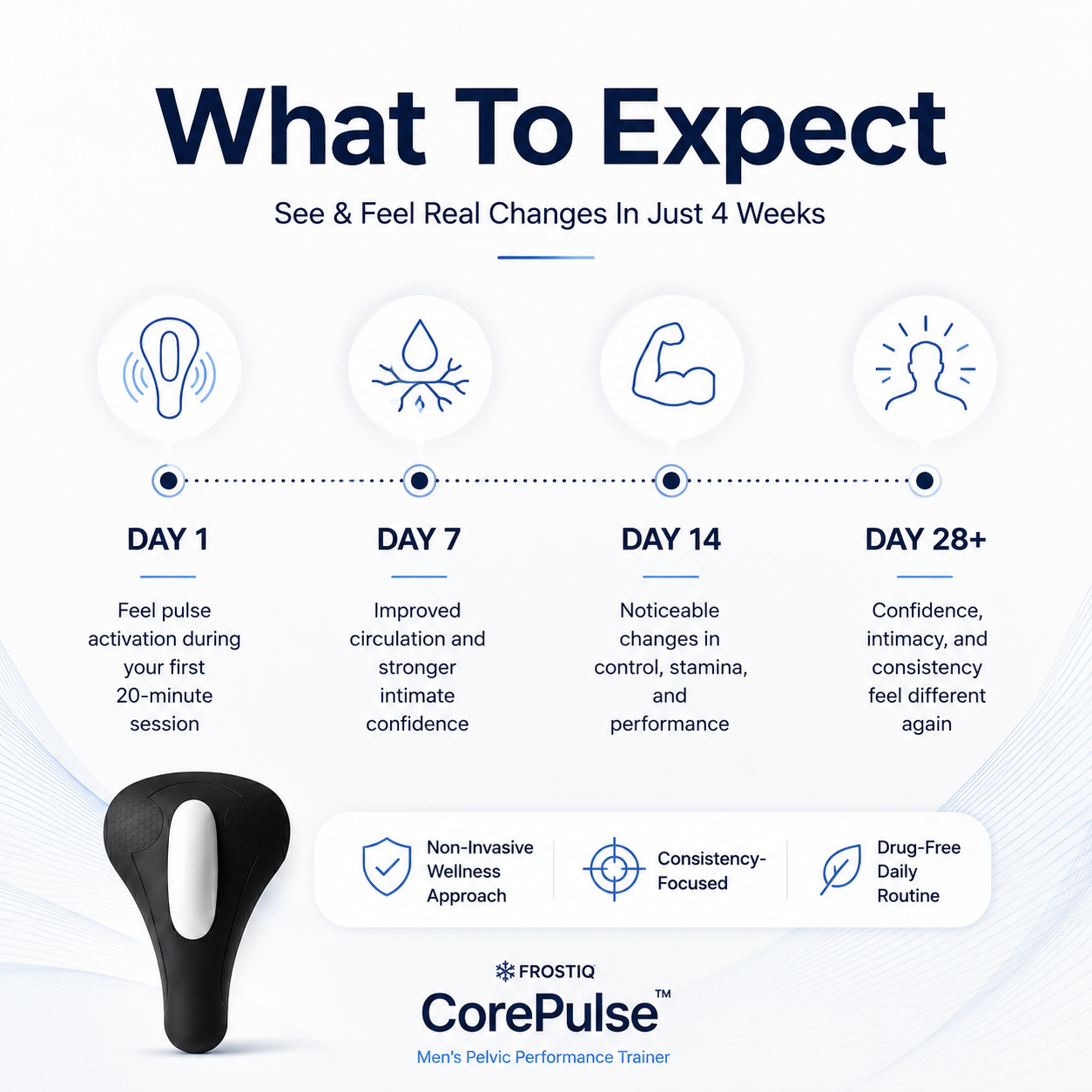 FROSTIQ CorePulse™