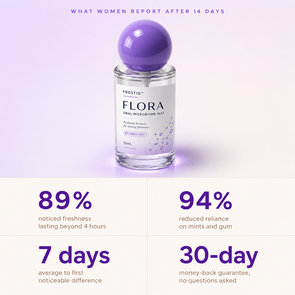 FROSTIQ™ FLORA