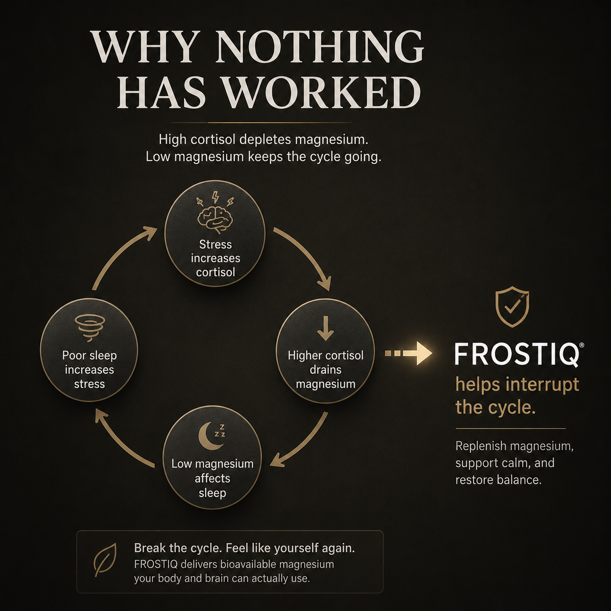 FROSTIQ™ Magnesium
