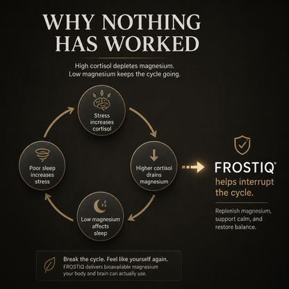FROSTIQ™ Magnesium