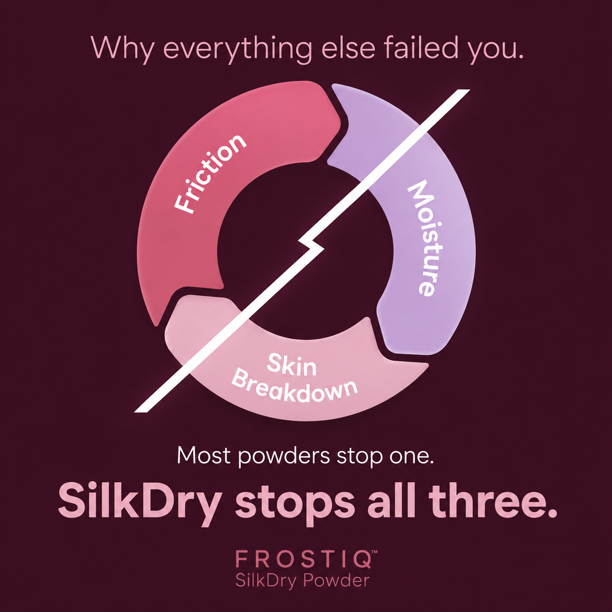 FROSTIQ™ SilkDry Powder