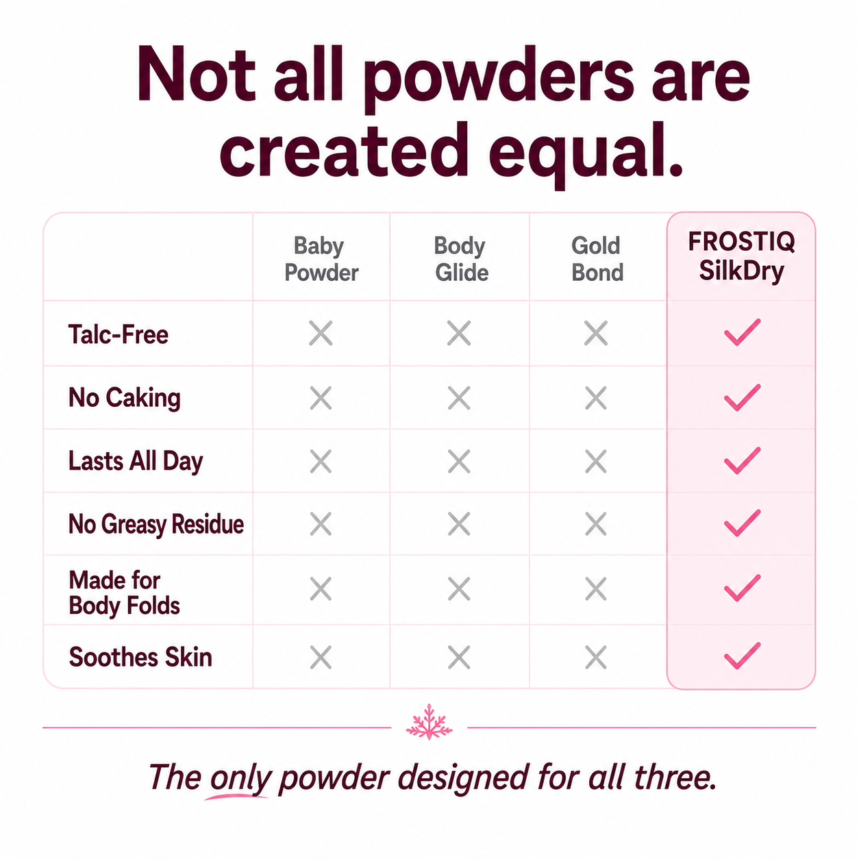 FROSTIQ™ SilkDry Powder