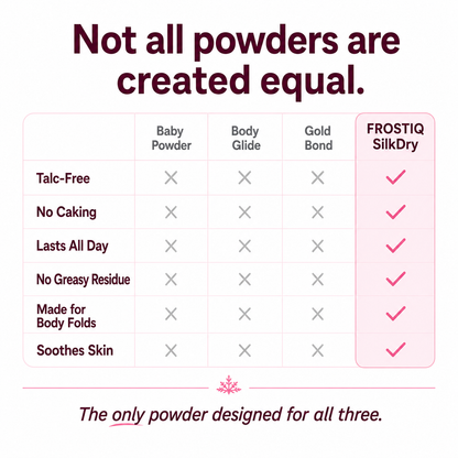 FROSTIQ™ SilkDry Powder