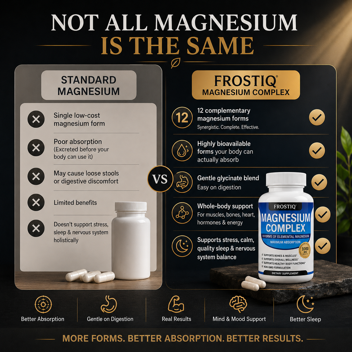 FROSTIQ™ Magnesium